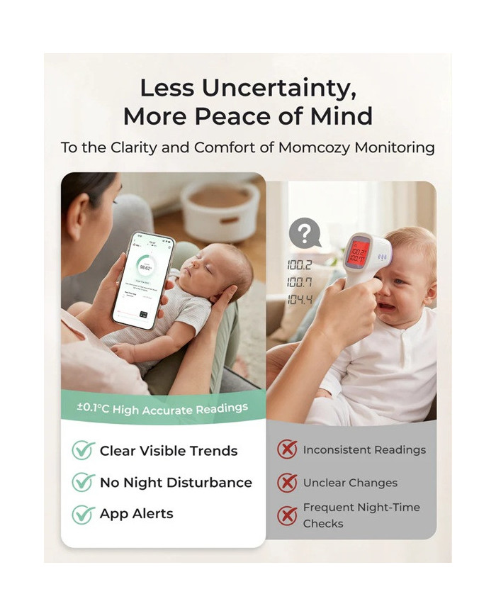 MOMCOZY IŠMANUSIS KŪDIKIŲ TERMOMETRAS – MEDICININIS TIKSLUMAS IR NUOLATINĖ TEMPERATŪROS KONTROLĖ PROGRAMĖLĖJE - Image 11