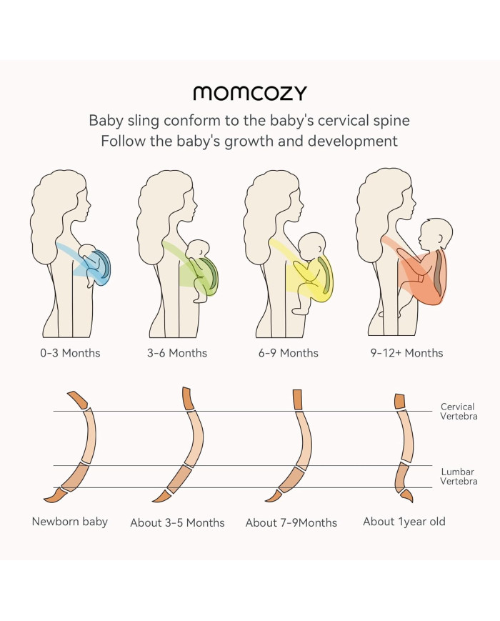 MOMCOZY KŪDIKIŲ VAIKJUOSTĖ-NEŠIOKLĖ, TAMSIAI PILKA - Image 3