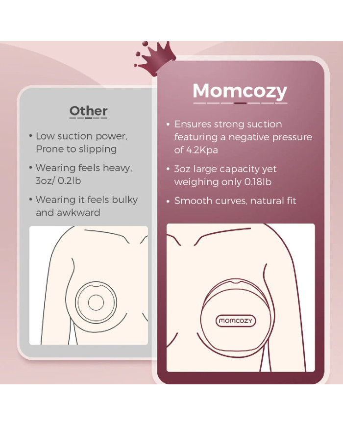 MOMCOZY MOTINOS PIENO SURINKIMO TALPA, 90 ML, 1 VNT. - Image 5