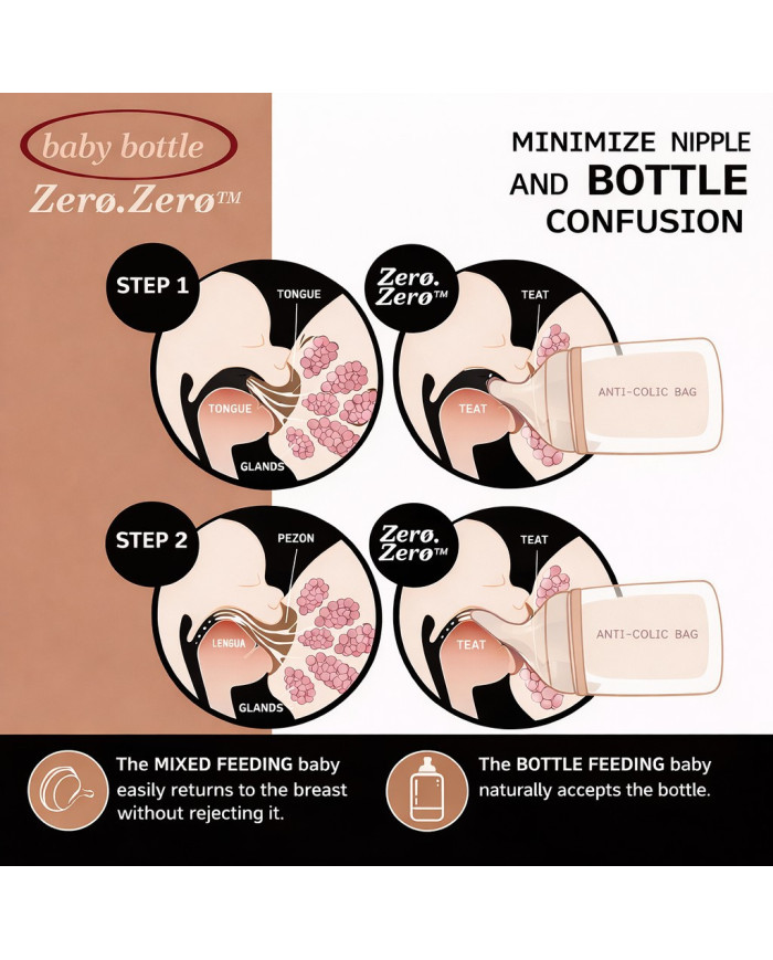 SUAVINEX VIDUTINĖS SROVĖS ŽINDUKAI ZERO ZERO ANTI-COLIC BUTELIUKAMS, NUO +3 MĖN., 2 VNT., LIGHT - Image 4